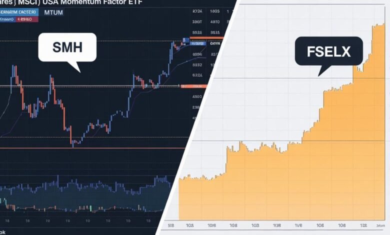 SMH vs FSELX: Uncovering Dividend Impact & Hidden Fund Fees!