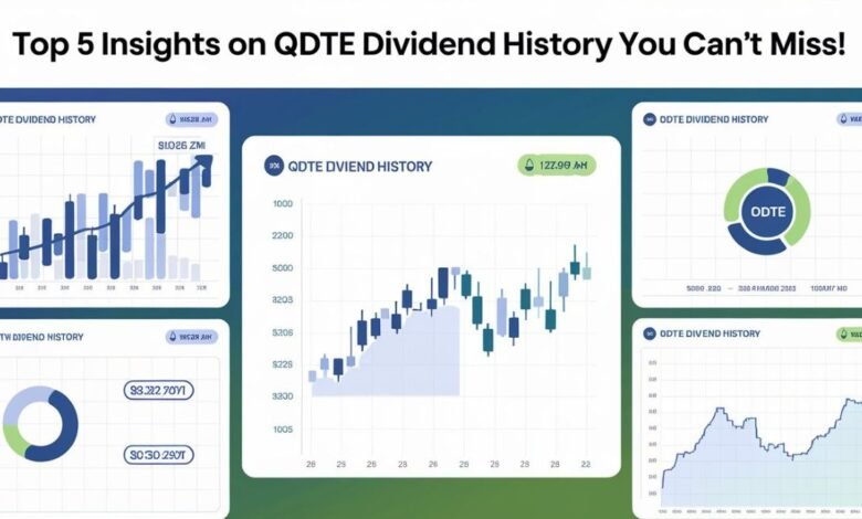 Top 5 Insights on QDTE Dividend History You Can't Miss!