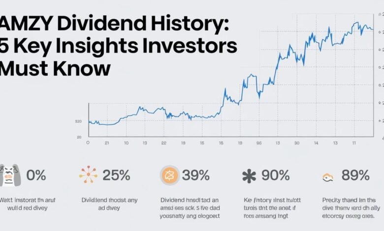 AMZY Dividend History: 5 Key Insights Investors Must Know